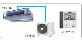 ���ŋƖ��p�G�A�R���Z�b�g