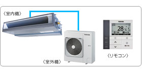 ���ŋƖ��p�G�A�R���Z�b�g