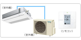 �_�C�L���Ɩ��p�G�A�R���Z�b�g