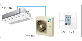 �_�C�L���Ɩ��p�G�A�R���Z�b�g