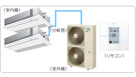 �_�C�L���Ɩ��p�G�A�R���Z�b�g