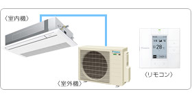 �_�C�L���Ɩ��p�G�A�R���Z�b�g