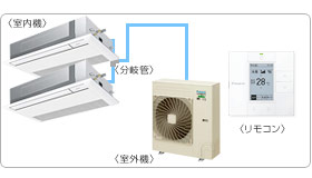 �_�C�L���Ɩ��p�G�A�R���Z�b�g