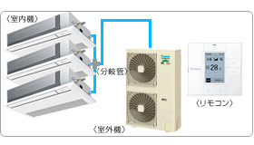 �_�C�L���Ɩ��p�G�A�R���Z�b�g