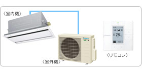 �_�C�L���Ɩ��p�G�A�R���Z�b�g