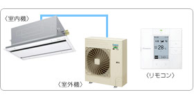 �_�C�L���Ɩ��p�G�A�R���Z�b�g