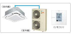 �_�C�L���Ɩ��p�G�A�R���Z�b�g