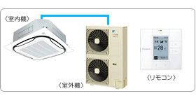 �_�C�L���Ɩ��p�G�A�R���Z�b�g