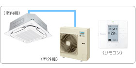 �_�C�L���Ɩ��p�G�A�R���Z�b�g