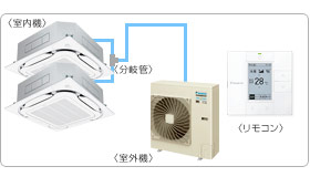 �_�C�L���Ɩ��p�G�A�R���Z�b�g