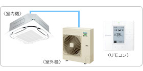 �_�C�L���Ɩ��p�G�A�R���Z�b�g