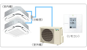 �_�C�L���Ɩ��p�G�A�R���Z�b�g