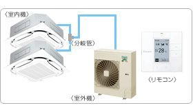 �_�C�L���Ɩ��p�G�A�R���Z�b�g