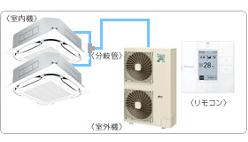 �_�C�L���Ɩ��p�G�A�R���Z�b�g