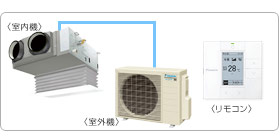 �_�C�L���Ɩ��p�G�A�R���Z�b�g