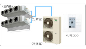 �_�C�L���Ɩ��p�G�A�R���Z�b�g