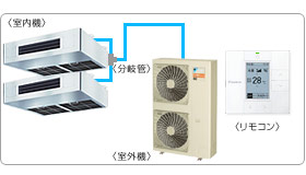 �_�C�L���Ɩ��p�G�A�R���Z�b�g