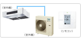 �_�C�L���Ɩ��p�G�A�R���Z�b�g