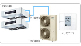 �_�C�L���Ɩ��p�G�A�R���Z�b�g