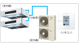 �_�C�L���Ɩ��p�G�A�R���Z�b�g