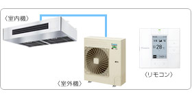 �_�C�L���Ɩ��p�G�A�R���Z�b�g