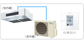 �_�C�L���Ɩ��p�G�A�R���Z�b�g