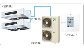 �_�C�L���Ɩ��p�G�A�R���Z�b�g