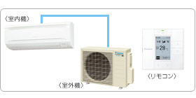 �_�C�L���Ɩ��p�G�A�R���Z�b�g