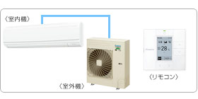 �_�C�L���Ɩ��p�G�A�R���Z�b�g