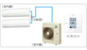 �_�C�L���Ɩ��p�G�A�R���Z�b�g