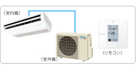 �_�C�L���Ɩ��p�G�A�R���Z�b�g