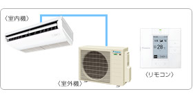 �_�C�L���Ɩ��p�G�A�R���Z�b�g