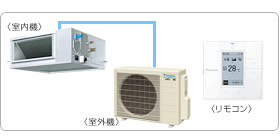 �_�C�L���Ɩ��p�G�A�R���Z�b�g