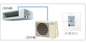 �_�C�L���Ɩ��p�G�A�R���Z�b�g