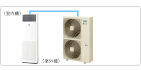 �_�C�L���Ɩ��p�G�A�R���Z�b�g