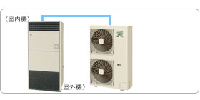 �_�C�L���Ɩ��p�G�A�R���Z�b�g