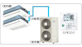 �����Ɩ��p�G�A�R���Z�b�g