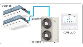 �����Ɩ��p�G�A�R���Z�b�g