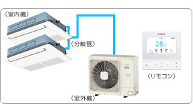 �����Ɩ��p�G�A�R���Z�b�g