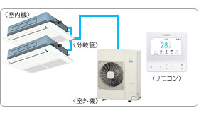 �����Ɩ��p�G�A�R���Z�b�g