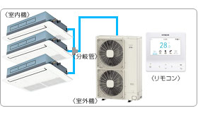 �����Ɩ��p�G�A�R���Z�b�g