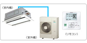 �����Ɩ��p�G�A�R���Z�b�g