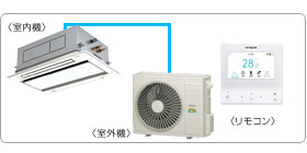 �����Ɩ��p�G�A�R���Z�b�g