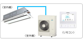 �����Ɩ��p�G�A�R���Z�b�g