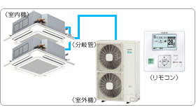 �����Ɩ��p�G�A�R���Z�b�g