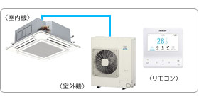 �����Ɩ��p�G�A�R���Z�b�g