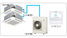 �����Ɩ��p�G�A�R���Z�b�g