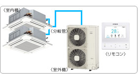 �����Ɩ��p�G�A�R���Z�b�g