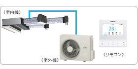 �����Ɩ��p�G�A�R���Z�b�g