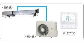 �����Ɩ��p�G�A�R���Z�b�g